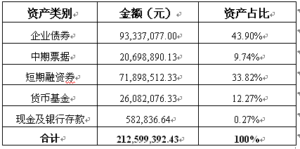 C币钱包