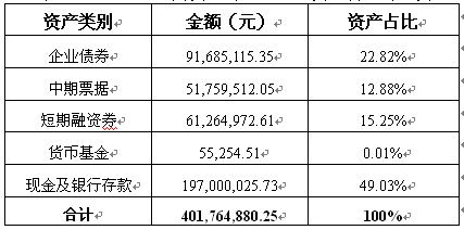 C币钱包