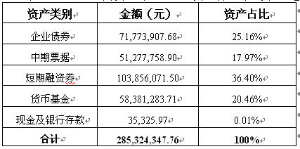 C币钱包