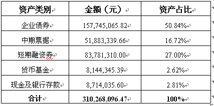 C币钱包