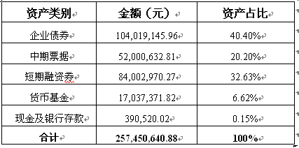 C币钱包