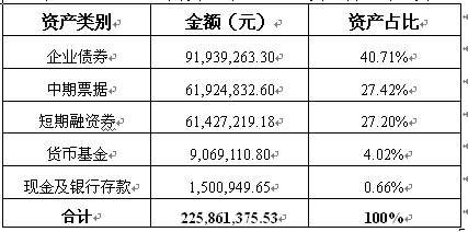 C币钱包