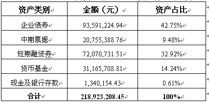C币钱包