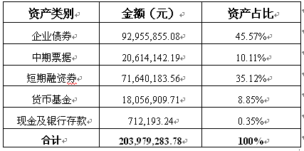 C币钱包