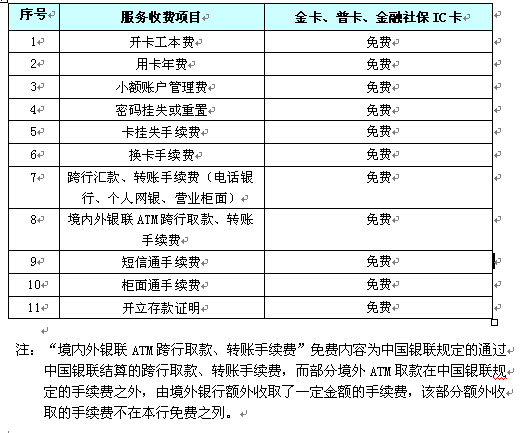 C币钱包