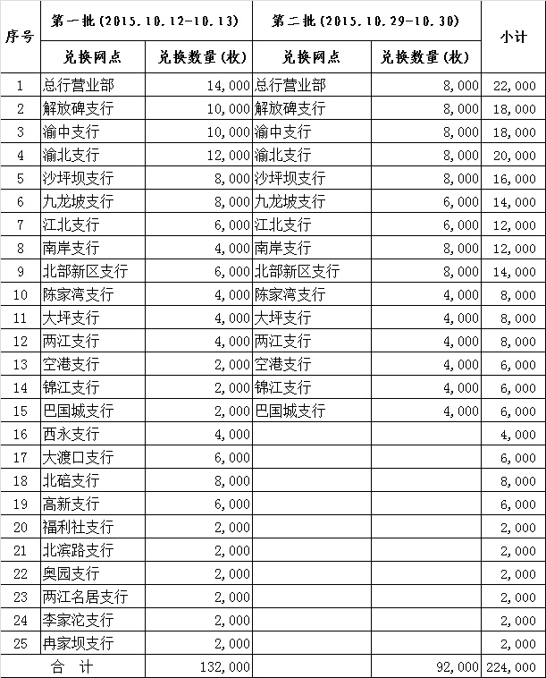 C币钱包